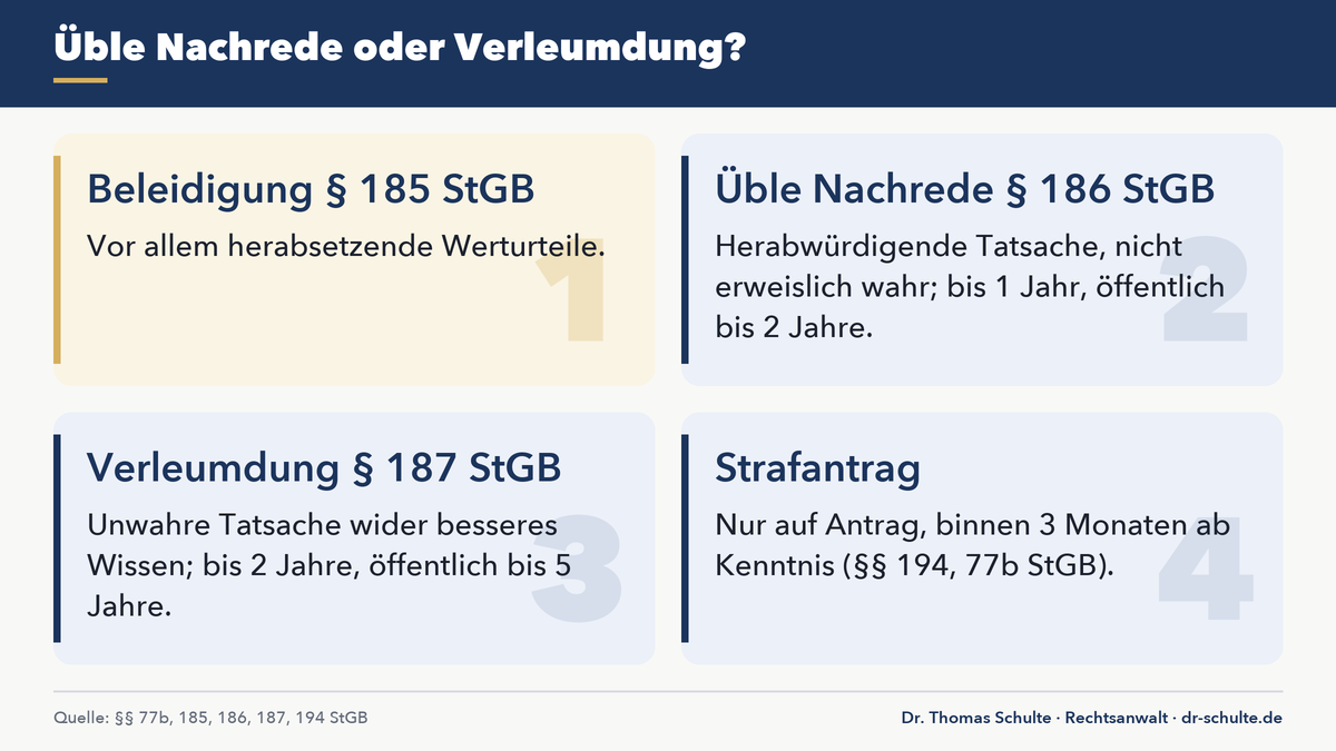 Die Wahrheit über den zerstörten Ruf: Wenn Gerüchte kein Fall für das Gericht sind 2 Ruf zerstört durch Gerüchte: üble Nachrede und Verleumdung im Unterschied